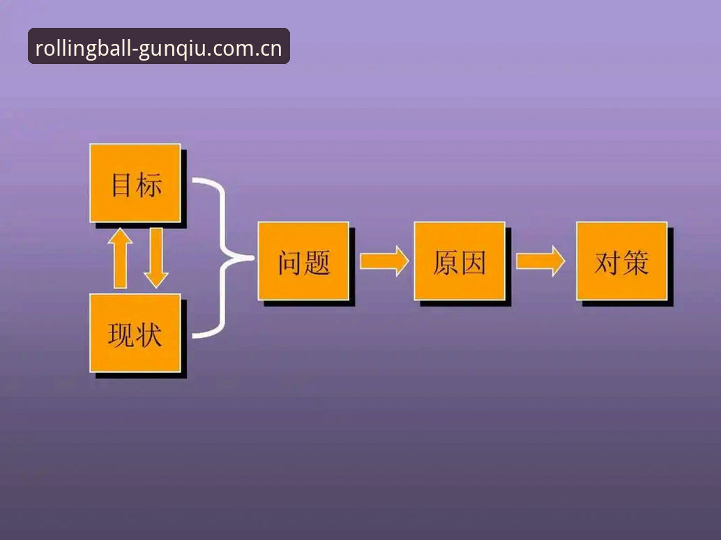 滚球体育手机版APP登录教程常见问题深度分析：从翻车到流畅的实战避坑指南